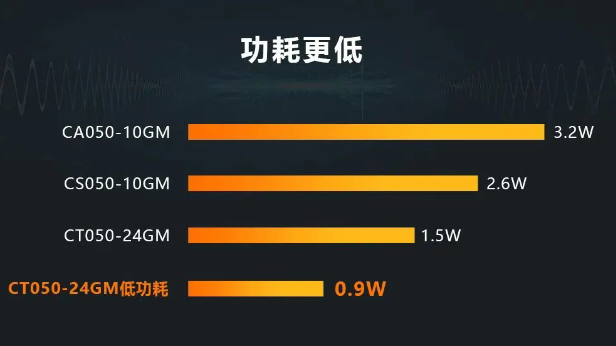 ?？礐T系列相機(jī).png