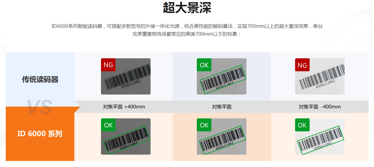 ?？礗D6000系列高分辨率讀碼器固定式掃描器.png